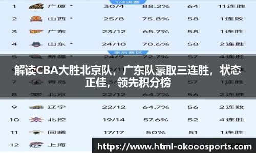 解读CBA大胜北京队，广东队豪取三连胜，状态正佳，领先积分榜